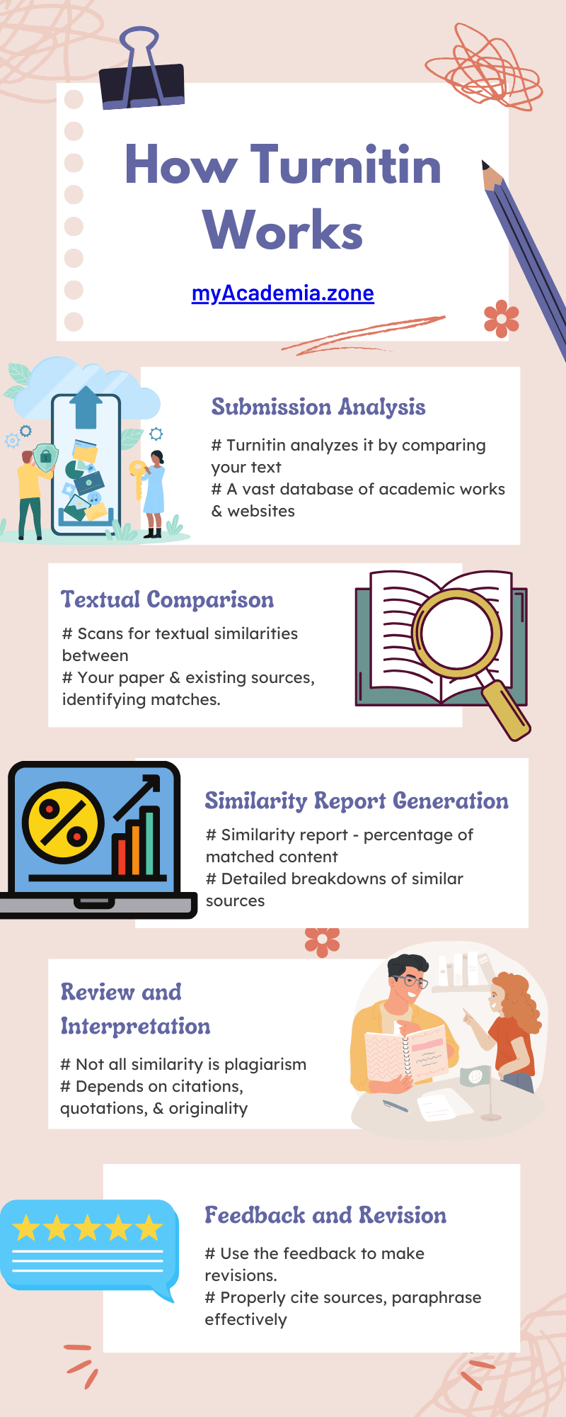 Turnitin Review, 2023 A Guide to Authentic Research